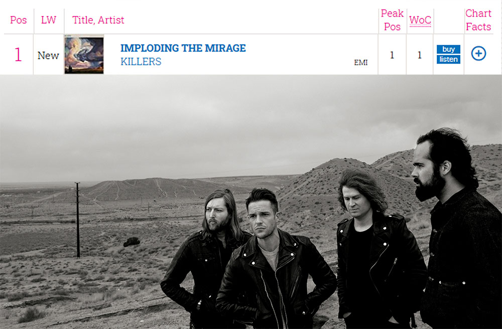 The Killers Secure Their Sixth UK Number One Album