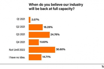 Will Full Capacity Gigs Return In 2021? 54% Of Surveyed Industry Professionals Think They Will